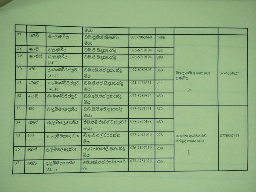 වෙන්නප්පුව බඩු බෙදාහරින්නන්ගේ ලයිස්තුව.jpg1