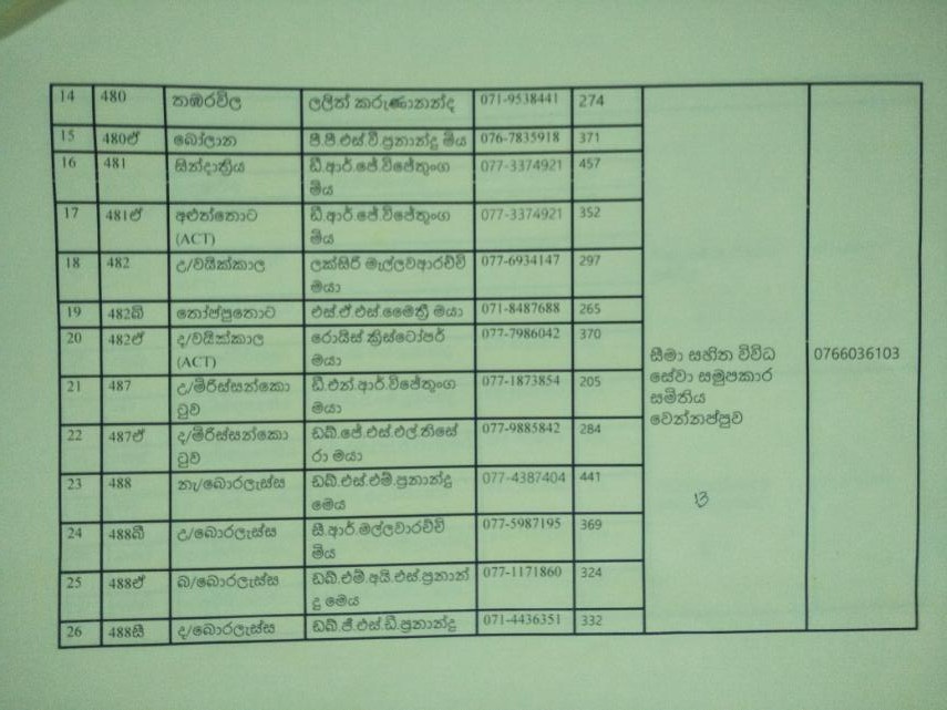 වෙන්නප්පුව බඩු බෙදාහරින්නන්ගේ ලයිස්තුව.jpg2