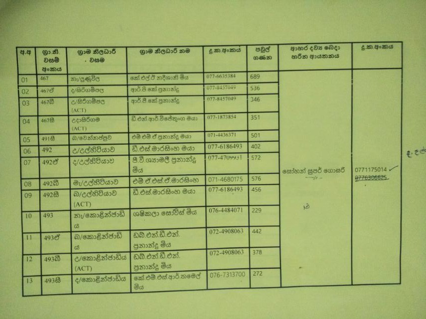 වෙන්න්ප්පුව බඩු බෙදාහරින්නන්ගේ සංගමය.jpg 3